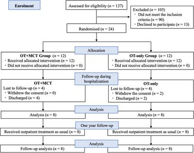 Efficacy of Metacognitive Training for Patients With Schizophrenia in Psychiatric Emergency Wards: A Pilot Randomized Controlled Trial